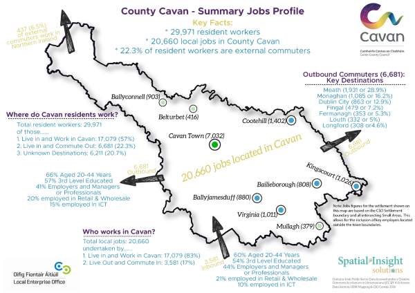 Commute Infographic Cavan