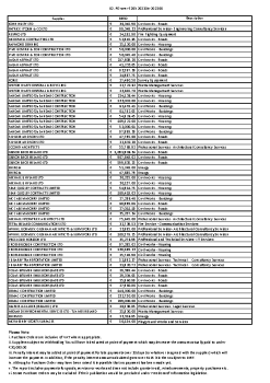 02.-PO-over-€20k-202204-202206 summary image
									