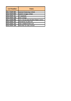 Register-of-certs-issued-–-volatile-organic-compounds,-paints,-varnishes-(updated-November-2023)-Copy summary image
									