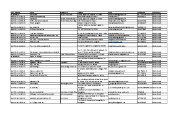 Septic Tank Desludging WCP List 2021 summary image
									