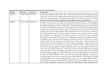 Appendix-15.1---Known-Archaeological-Sites summary image
									