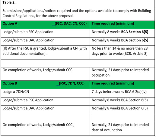 Building Control Table2