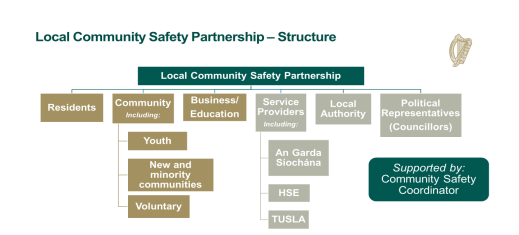 LCSP-Structure