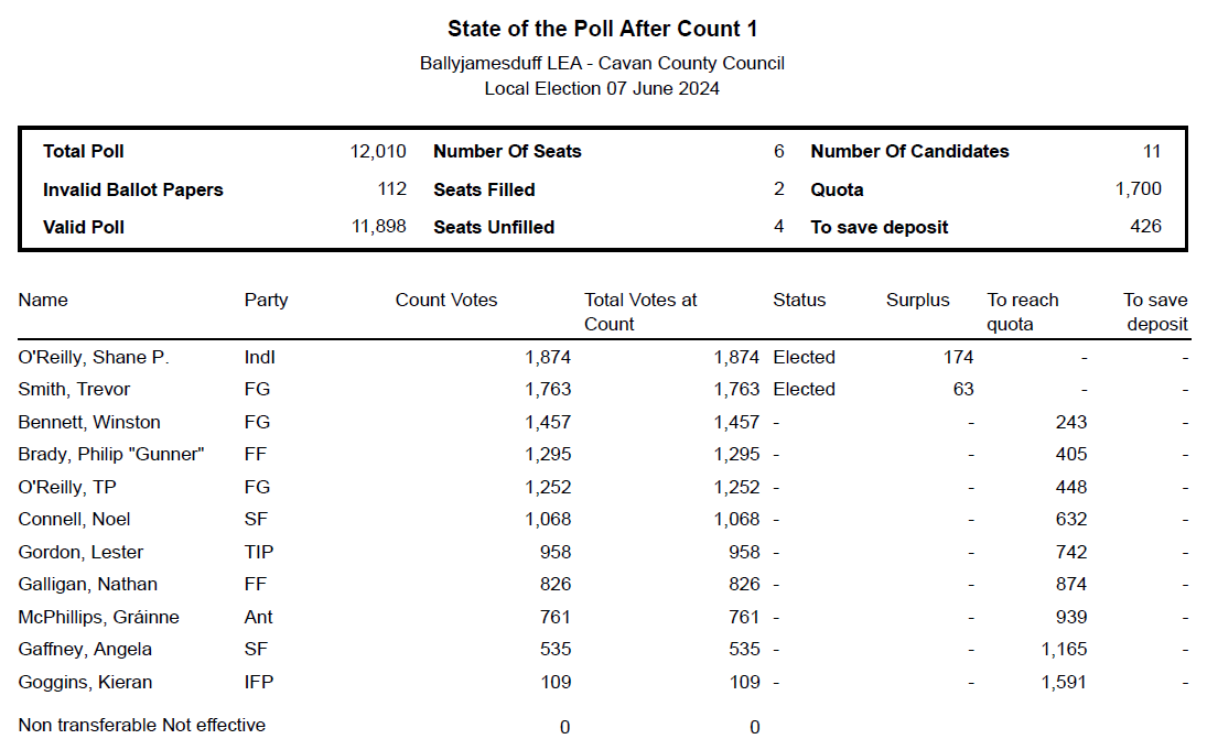 BJD-Count-1