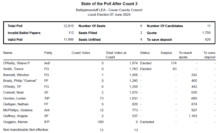 BJD-count-2