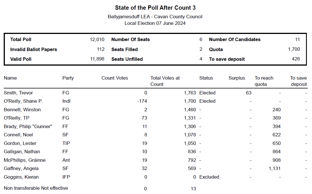 BJD-count-3