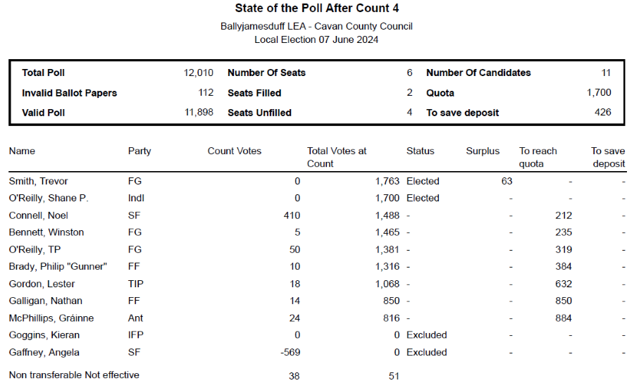 BJD-count-4