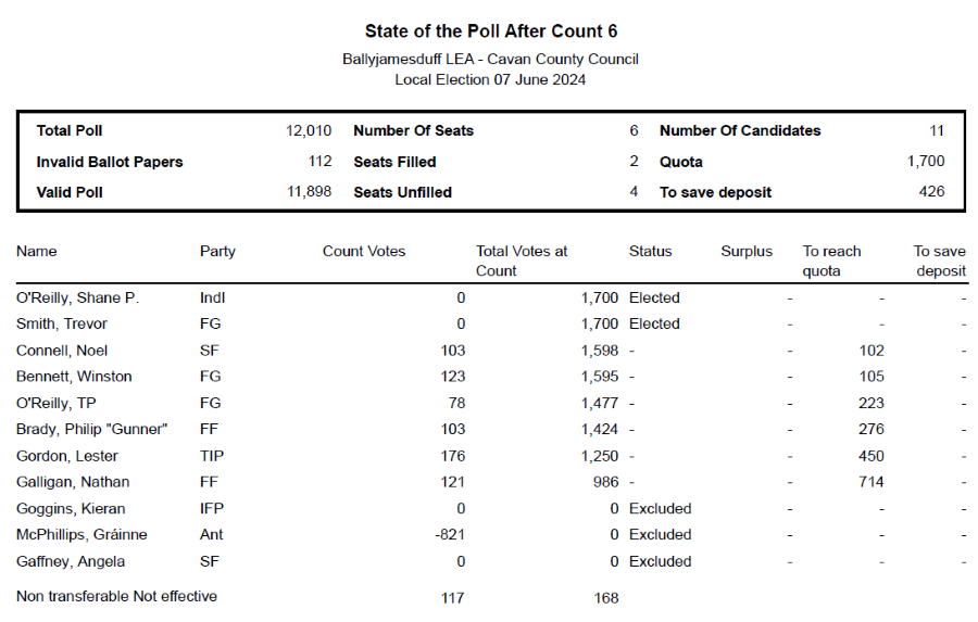 BJD-count-6