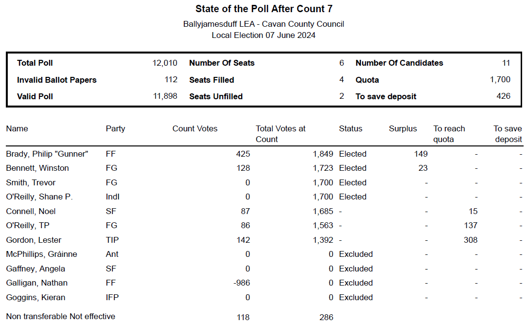 BJD-count-7