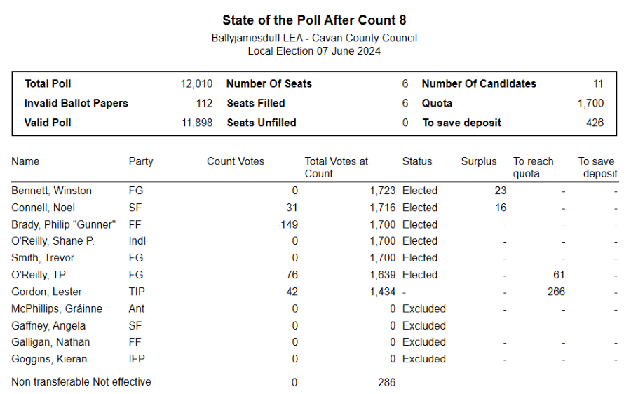 BJD-count-8