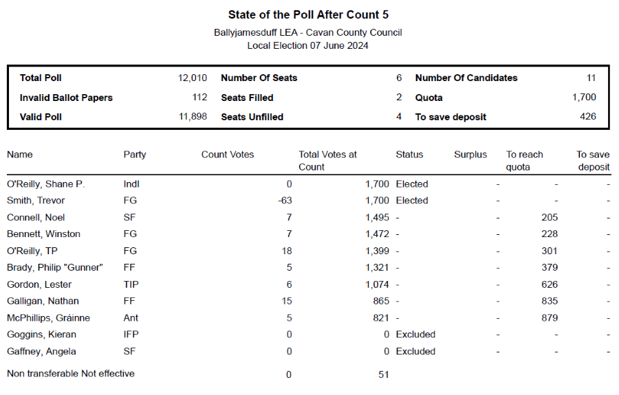 BJD-fifth-count