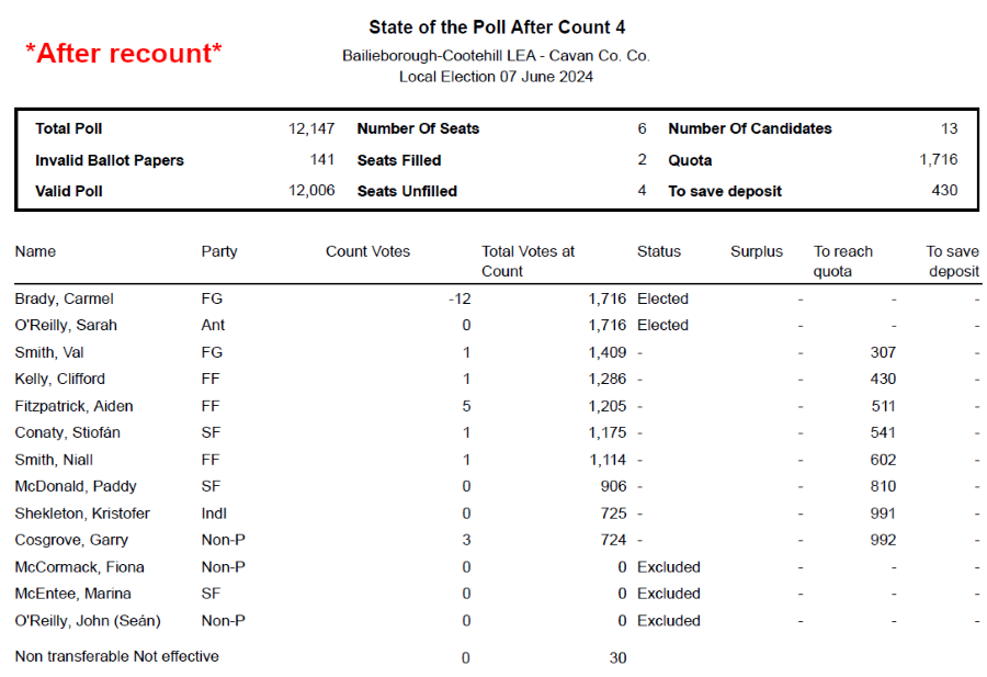 Bboro-Recount-Count-4