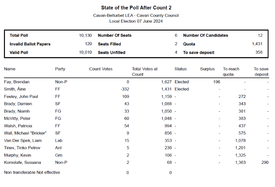 Cavan-Belt-count-2