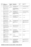 Appendix 16.6 Table 16.2 thumbnail