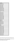 Q3 2015 PO over 20k thumbnail