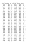 Kingscourt Accident Data thumbnail
